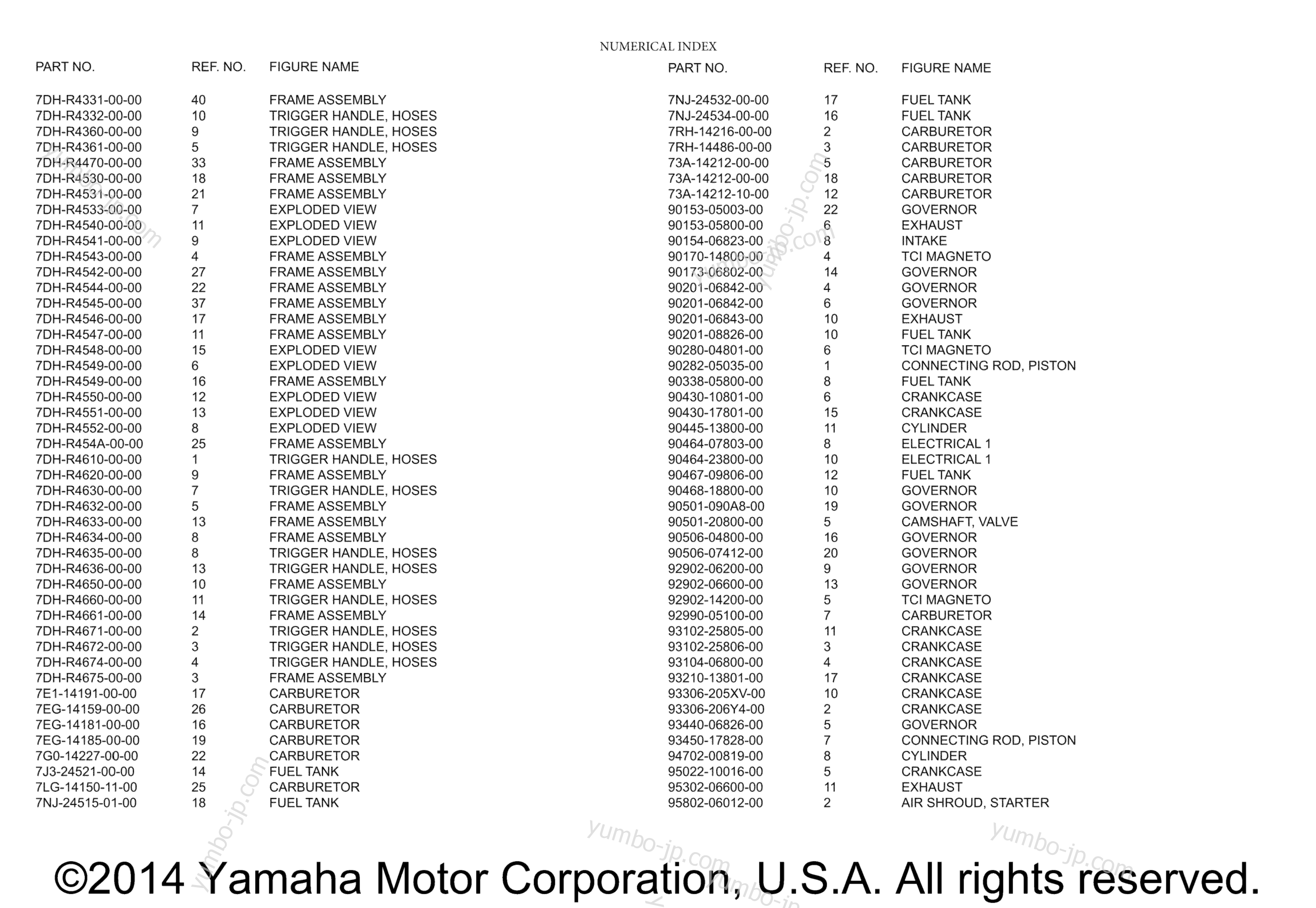 Numeric Index 3 for Generators YAMAHA PRESSURE WASHER (PW3028) 