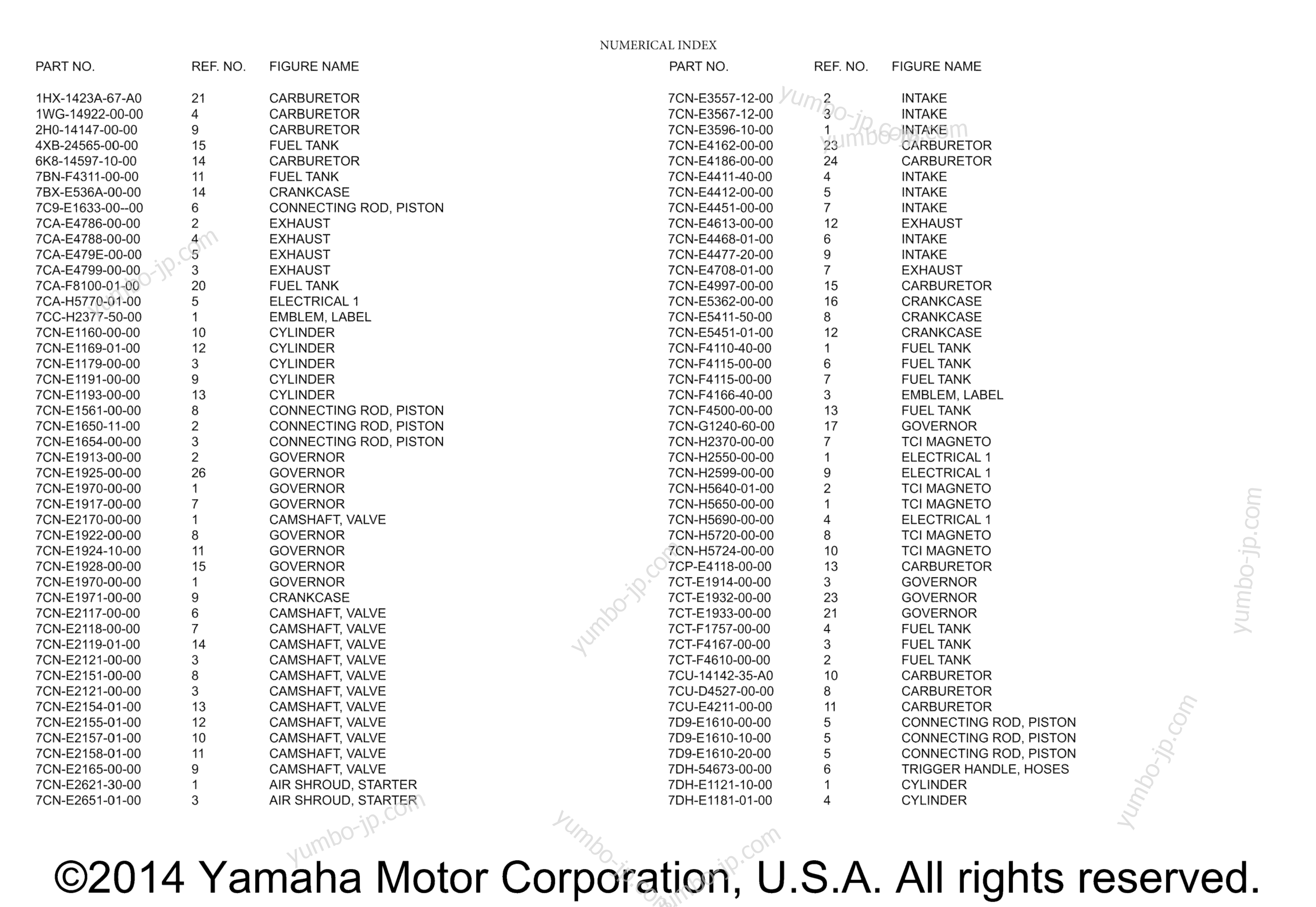 Numeric Index 1 for Generators YAMAHA PRESSURE WASHER (PW3028) 
