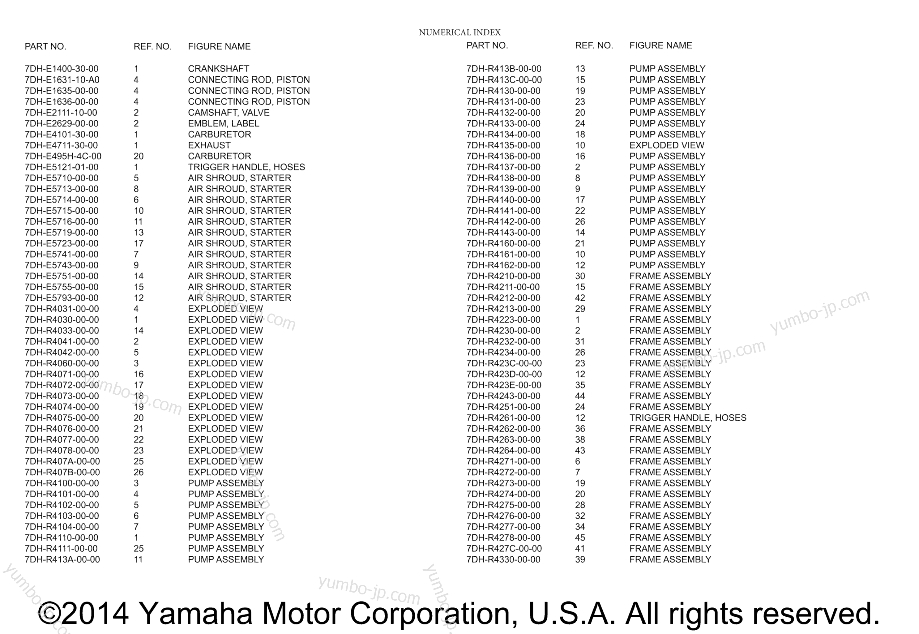 Numeric Index 2 for Generators YAMAHA PRESSURE WASHER (PW3028) 