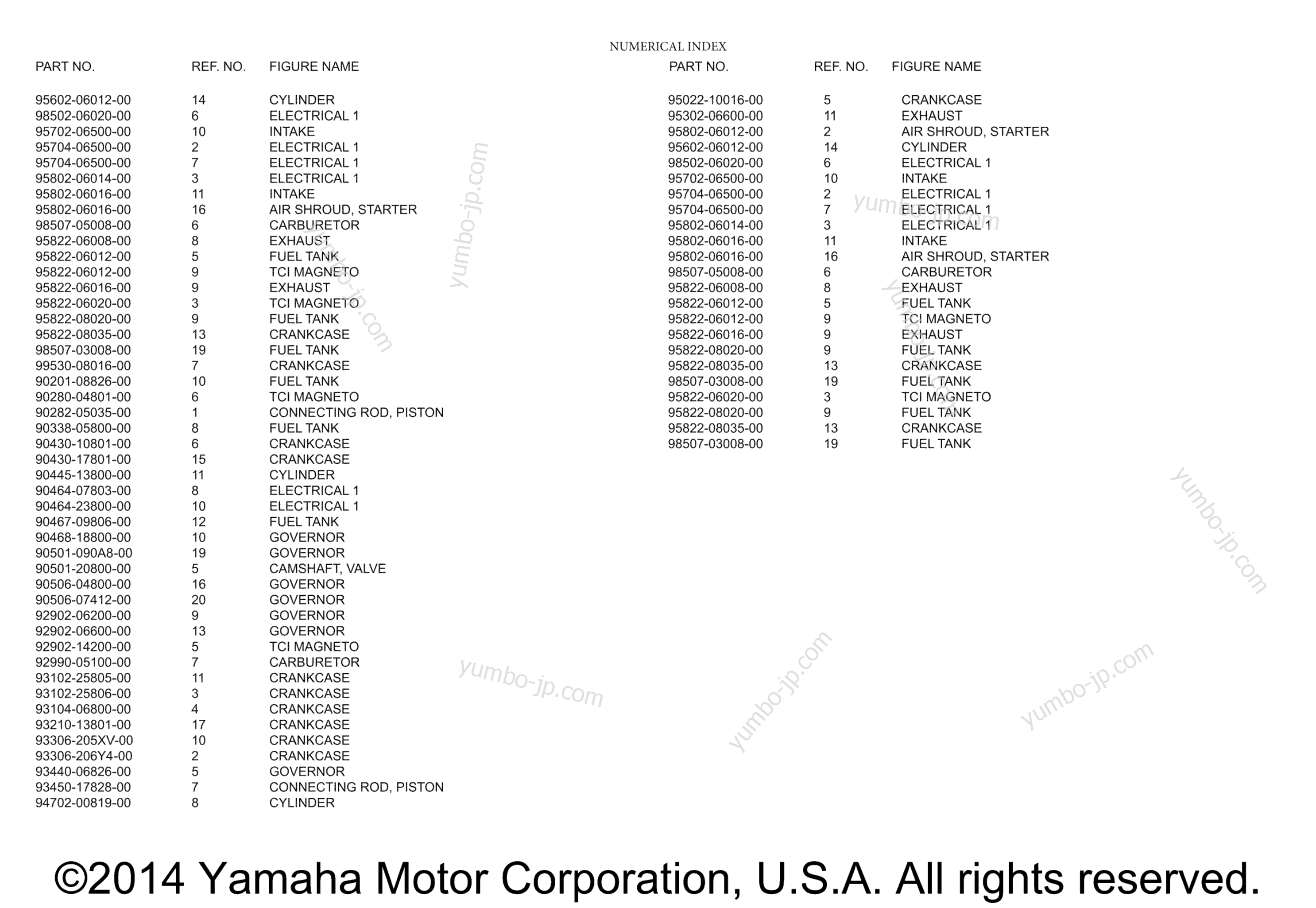 Numeric Index 4 for Generators YAMAHA PRESSURE WASHER (PW3028) 