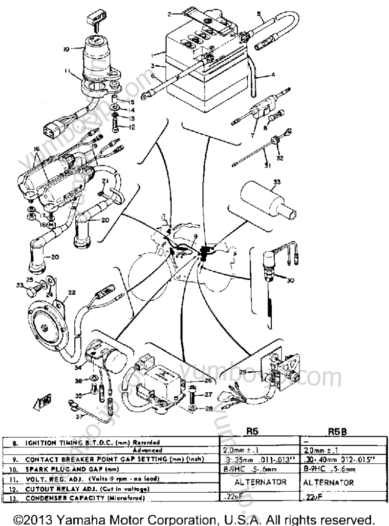 Electrical для мотоциклов YAMAHA R5B 1971 г.