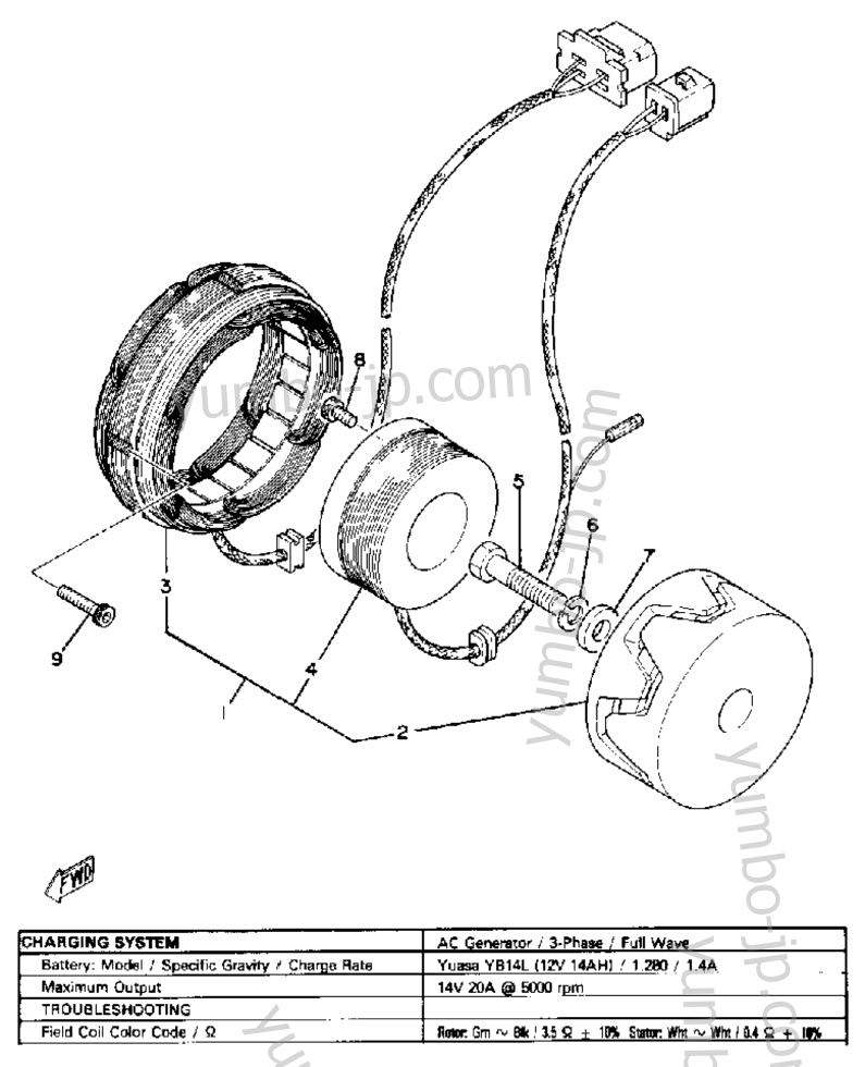 A - C - Generator для мотоциклов YAMAHA XS850SH 1981 г.