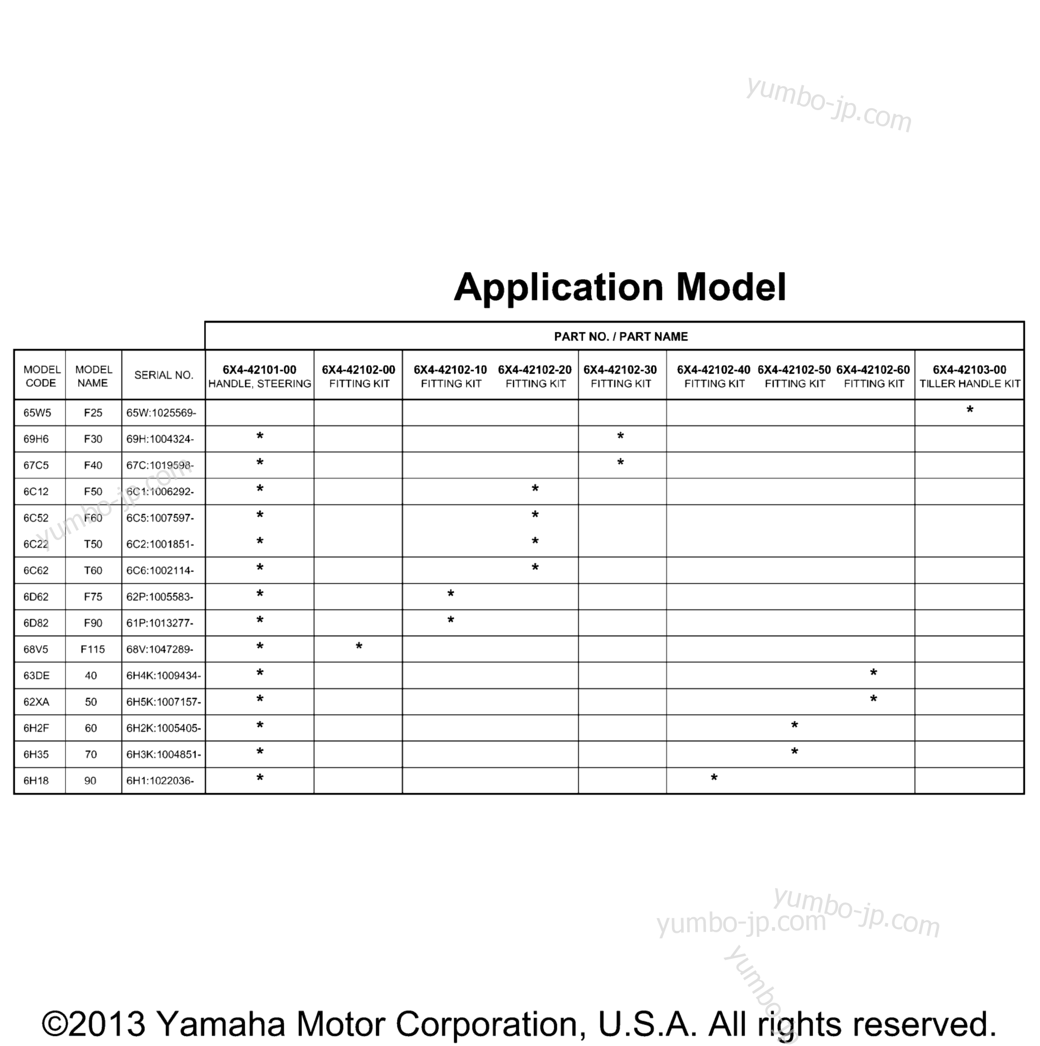 Tiller Application Chart для лодочных моторов YAMAHA RIGGING 20 (0405) PARTS 2006 RIGGING PARTS BREAKDOWN 2006 г.