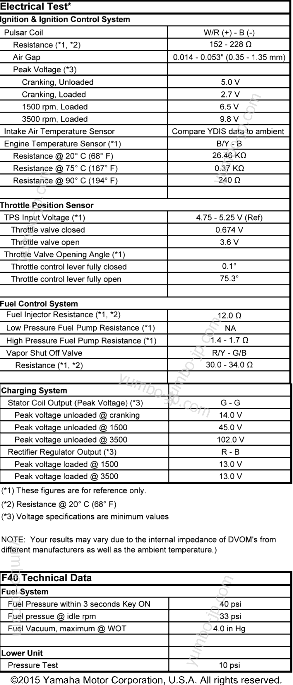 Service Data 2 for outboards YAMAHA F40LA (1008) 2006 year