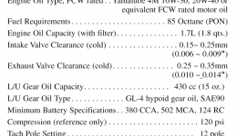 Service Data 1 для лодочного мотора YAMAHA F40LA (1008)2006 г. 