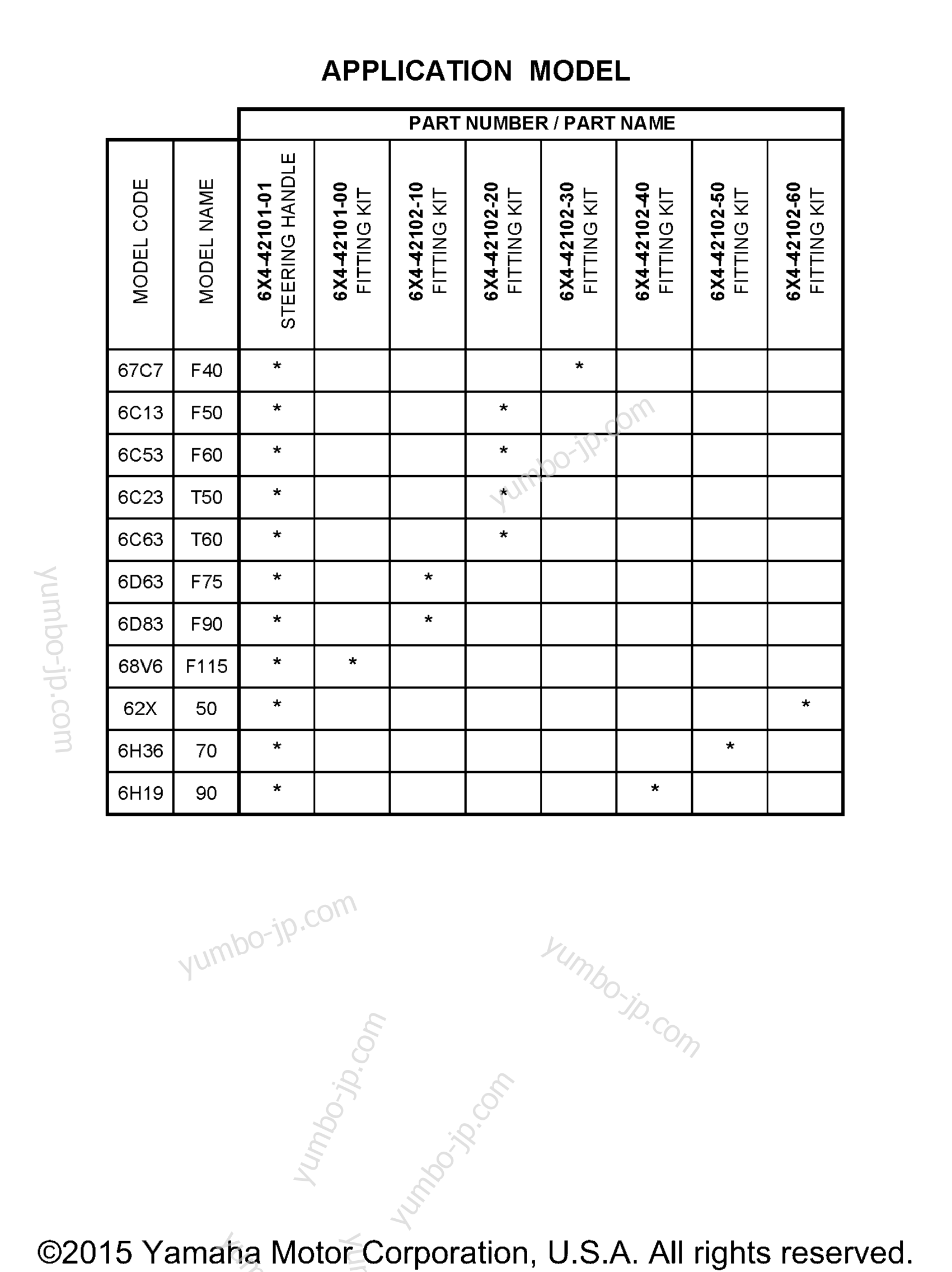 Tiller Application Chart для лодочных моторов YAMAHA RIGGING 20 (0406) PARTS 2007 2006 г.